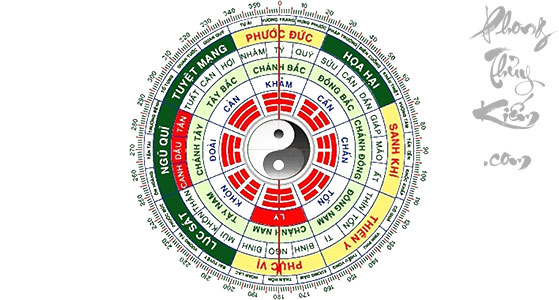 tra cung mệnh ngũ hành theo năm sinh