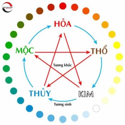 Kiem Phong Thuy Cho Nguoi Menh Tho