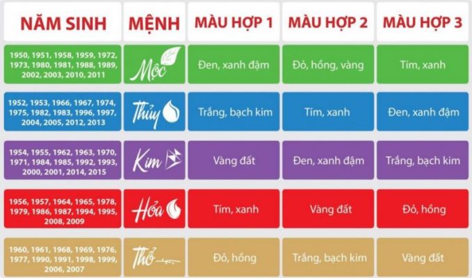 Phong Thuy Kiem.com Bang Mau Sac Phong Thuy 1024x603 1