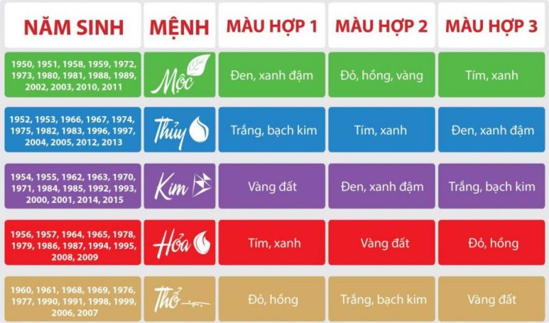 Phong Thuy Kiem.com Bang Mau Sac Phong Thuy 1024x603 1